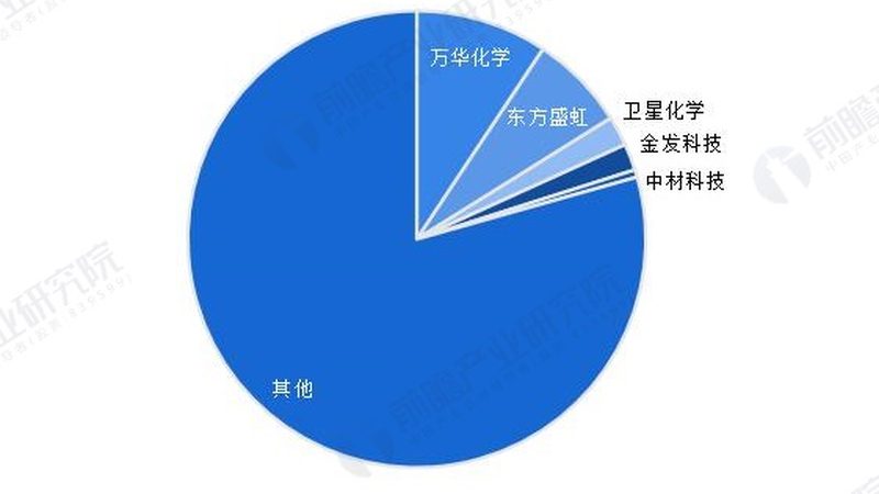 饮料防腐剂批发价格及添加标准解析